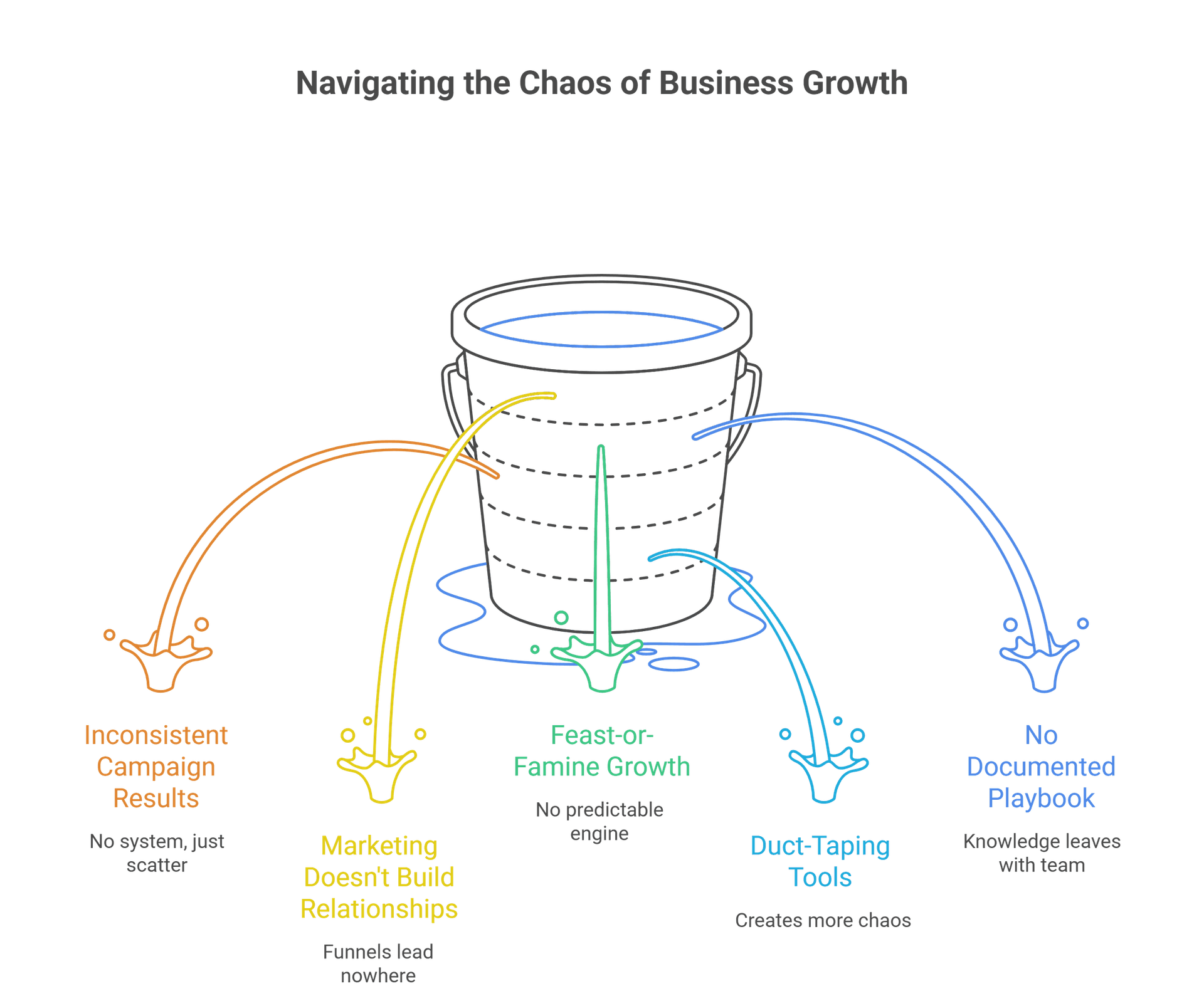 Navigating the Chaos of Business Growth