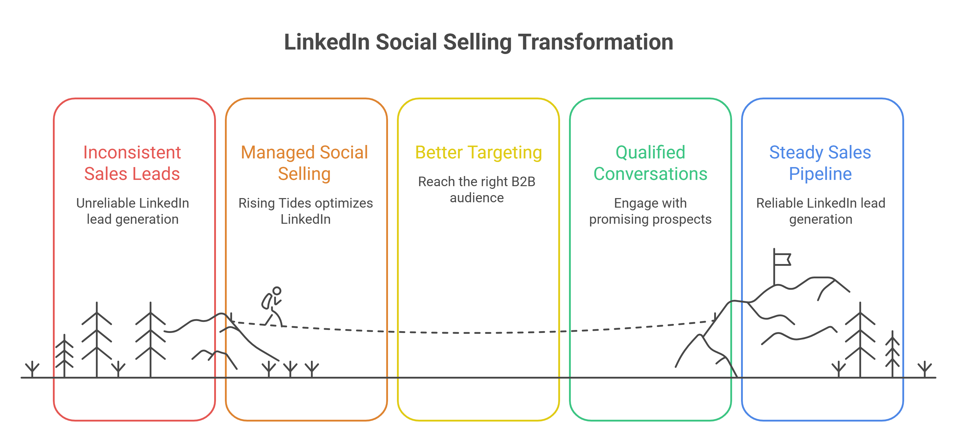 Sales System Illustration