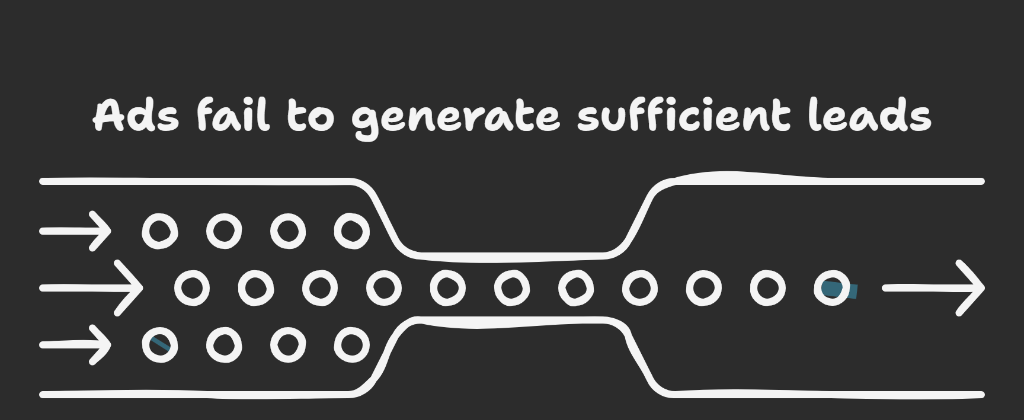How to Build a Sales Process That Does Not Depend on the Founder